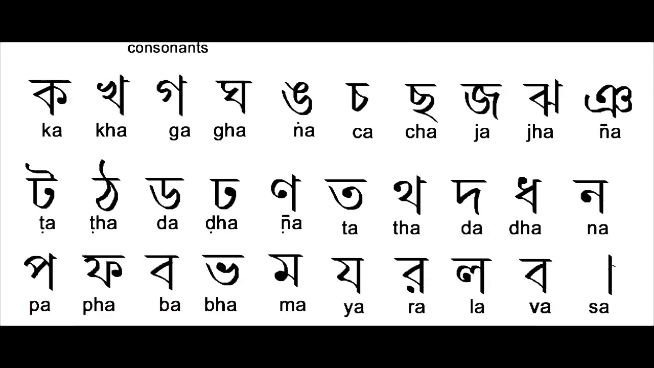 bengali letters with hindi